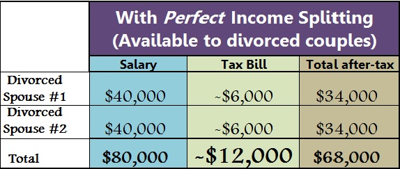 income splitting 3